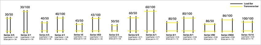 Vital Engineering Grating Series